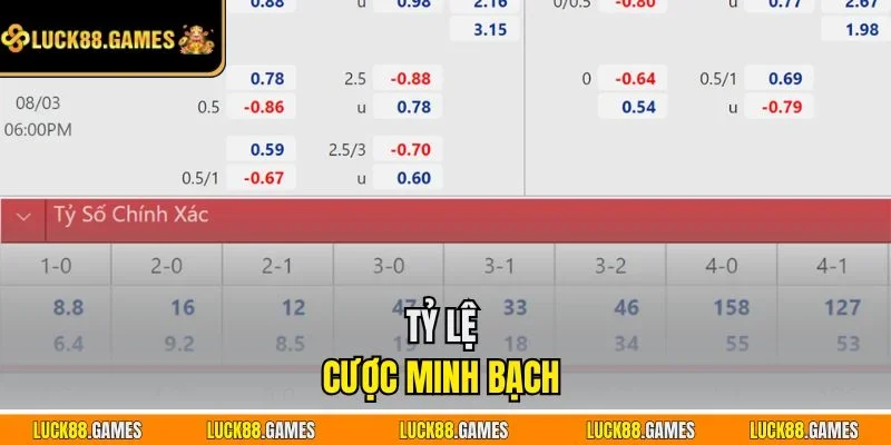 Tỷ lệ cược minh bạch